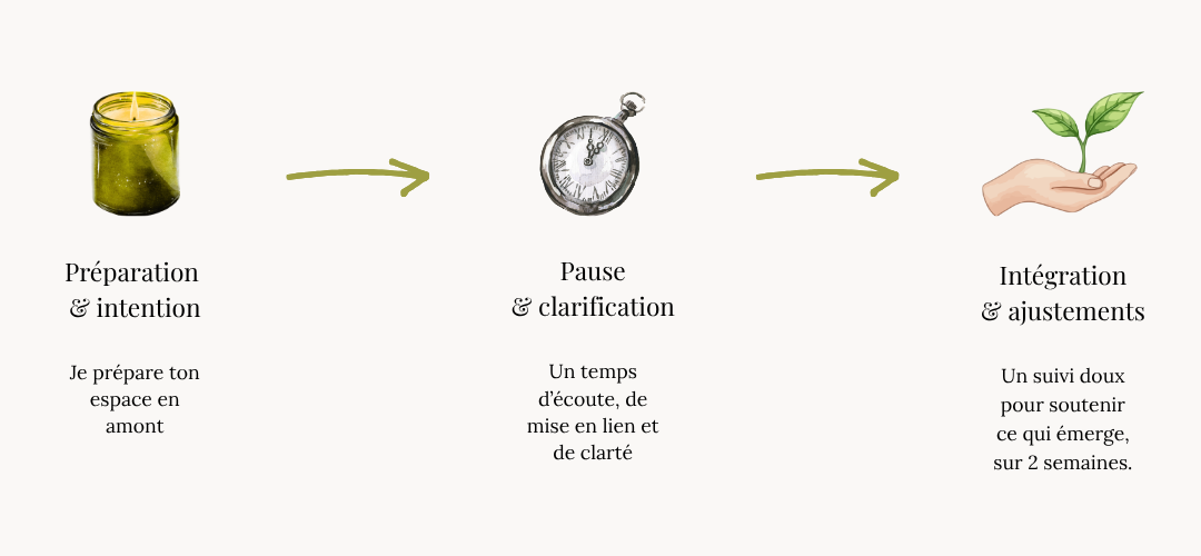 Parcours Pause Vitalité